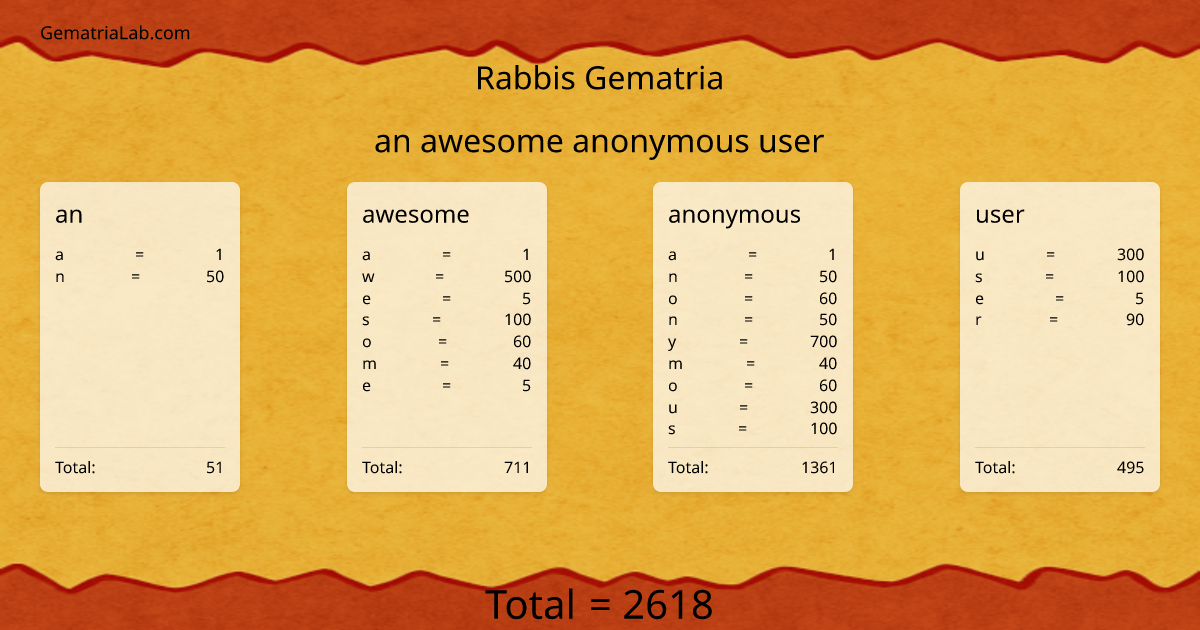 an awesome anonymous user in rabbis Gematria